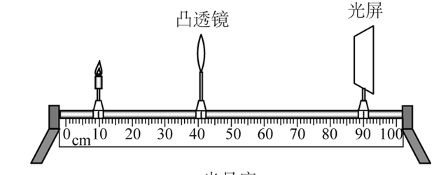 探究凸透镜成像规律图1