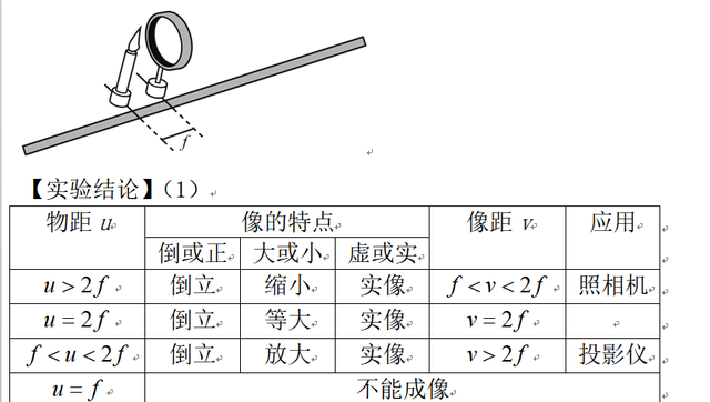 探究凸透镜成像规律图5