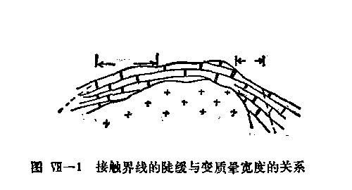 接触变质岩的种类,接触变质岩的代表岩石图1