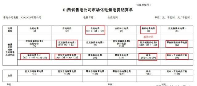 电价市场化改革对有效发挥电力价格信号作用的积极意义图4