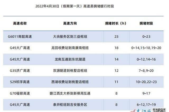 五一放假五天高速公路免费吗?,五一长假所有高速公路都免费吗图1