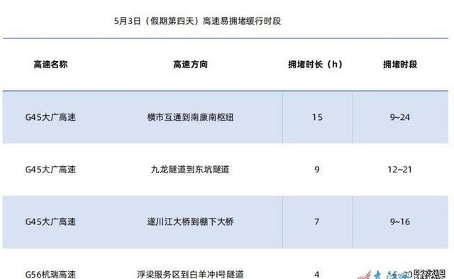 五一放假五天高速公路免费吗?,五一长假所有高速公路都免费吗图2