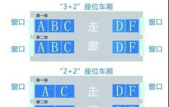 高铁座位上的指示灯是什么意思,和谐号高铁座位上的指示灯图11