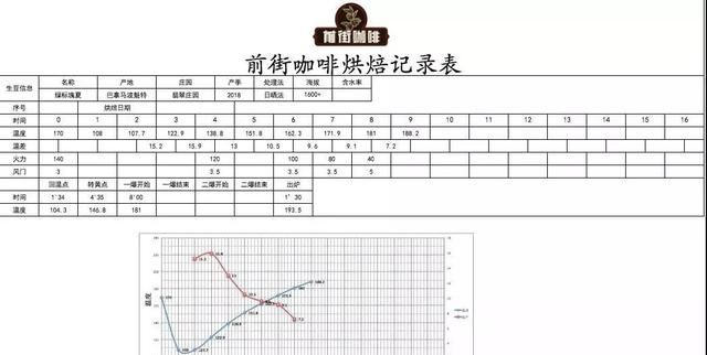 瑰夏翡翠庄园绿标图22