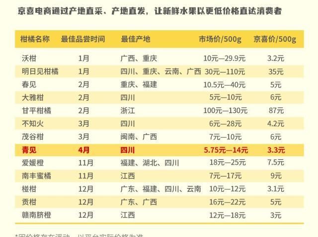 十几种柑橘傻傻分不清图5