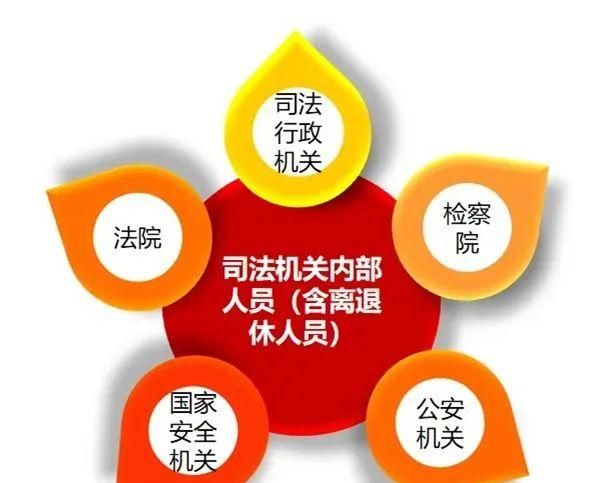 纪检三个规定是什么图8