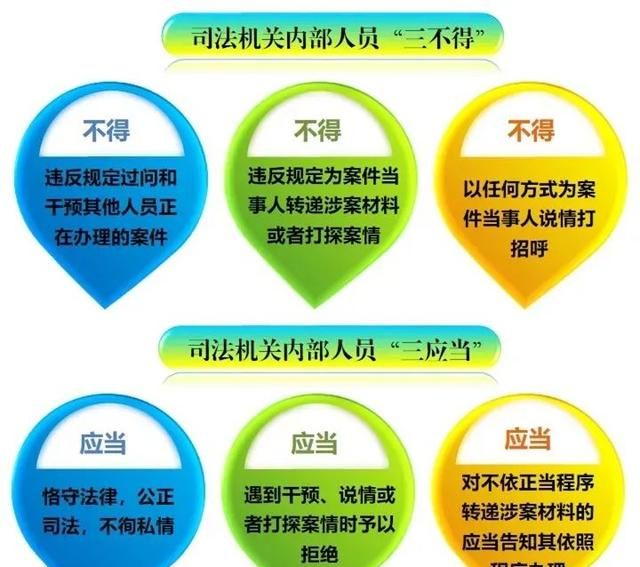 纪检三个规定是什么图9