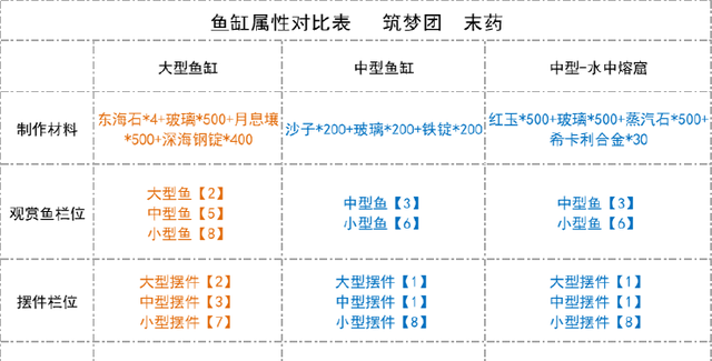 观赏鱼发色系列(观赏鱼系列名字)图10