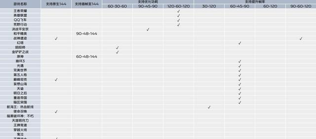 iqoo 11全面评测,iqoo 8 pro和小米11pro图15