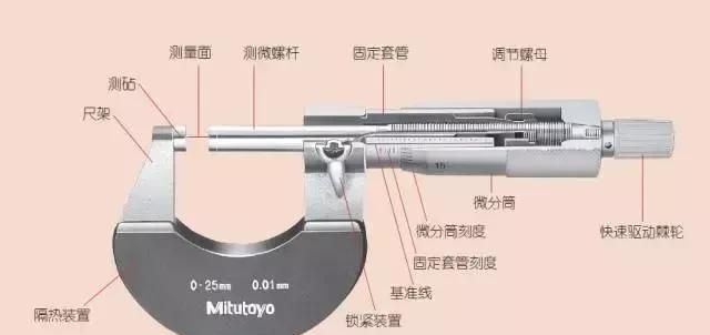 千分尺的正确使用方法和注意事项图1