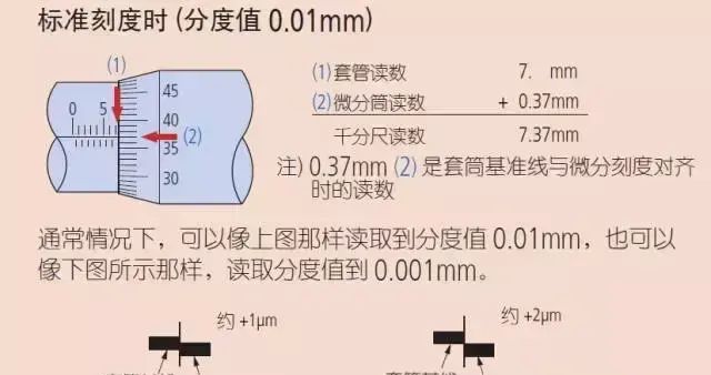 千分尺的正确使用方法和注意事项图4