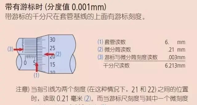 千分尺的正确使用方法和注意事项图5