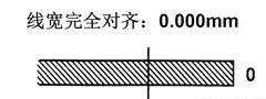 千分尺的正确使用方法和注意事项图6