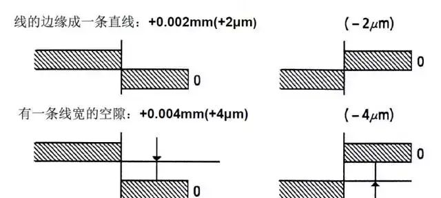 千分尺的正确使用方法和注意事项图7