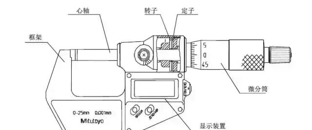 千分尺的正确使用方法和注意事项图9