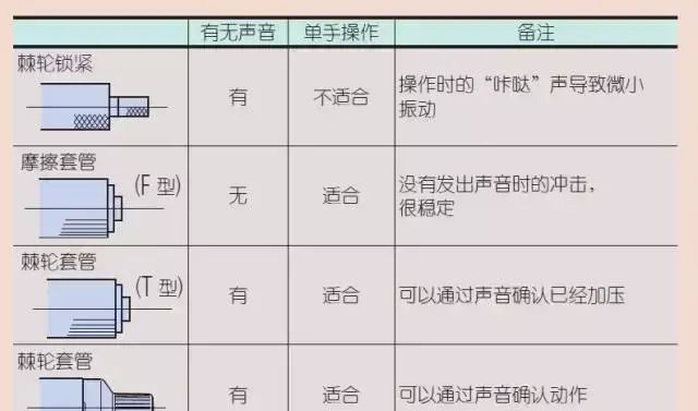 千分尺的正确使用方法和注意事项图12