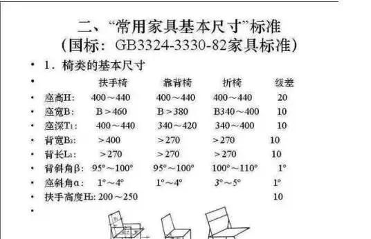 家居装修尺寸大全图4