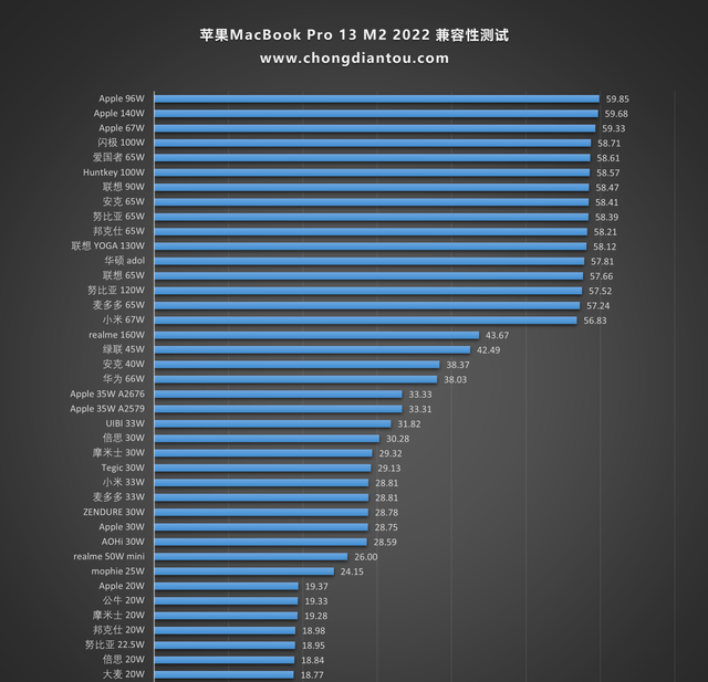 苹果macbookprom2测评图32