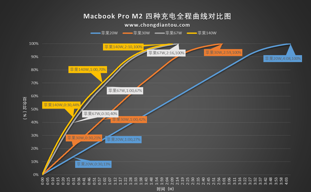 苹果macbookprom2测评图37