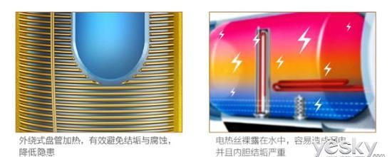 空气能热水器循环泵工作原理图2