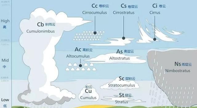 河北出现罕见的乳状云图11