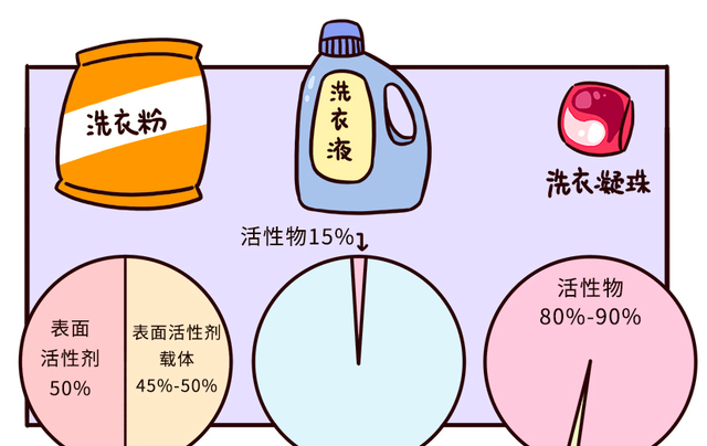 洗衣凝珠值得买吗图5