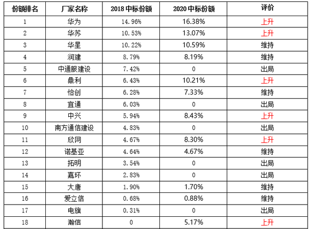 中国移动优集采信号怎么样,中国移动网优集采公告图1