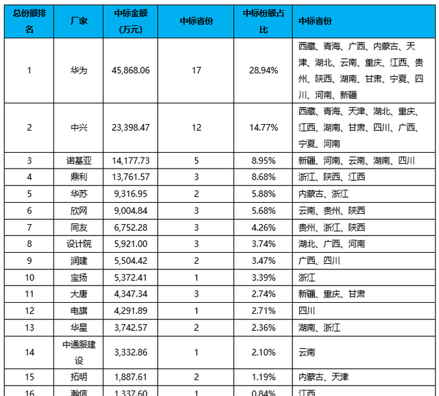 中国移动优集采信号怎么样,中国移动网优集采公告图2