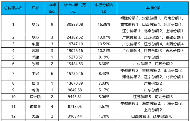 中国移动优集采信号怎么样,中国移动网优集采公告图3