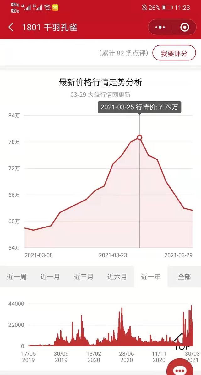 大益茶现状,没有冠军加持的大益茶何去何从图2