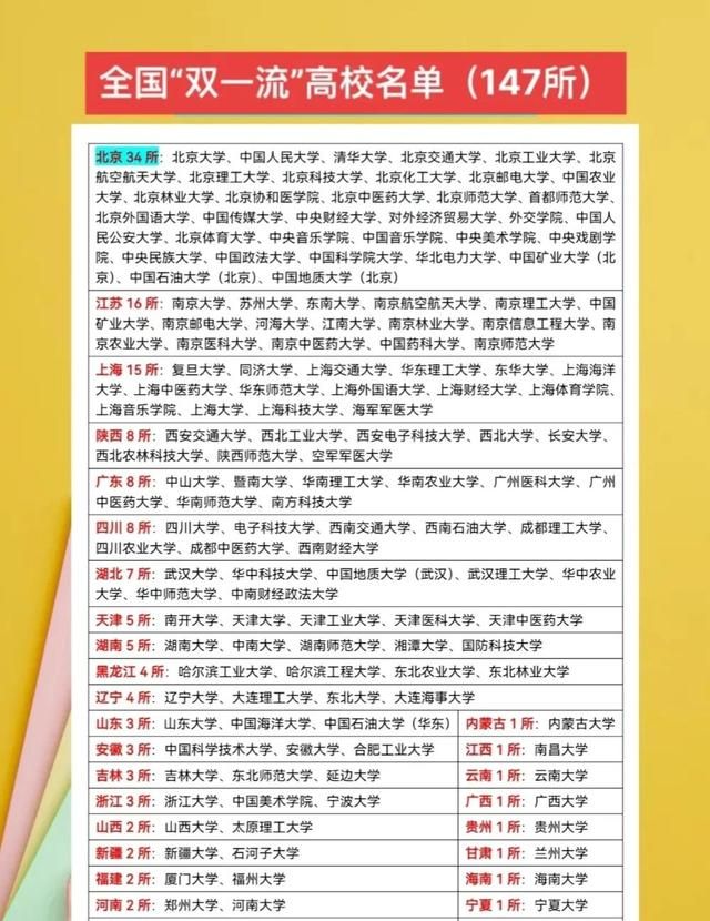 985.211.双一流大学什么意思图1