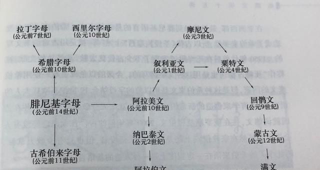 古代希腊仅限于今天希腊的一部分图7