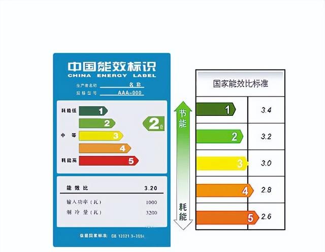 买电视能效哪个等级的好,电视二级能效跟三能效有什么区别图2