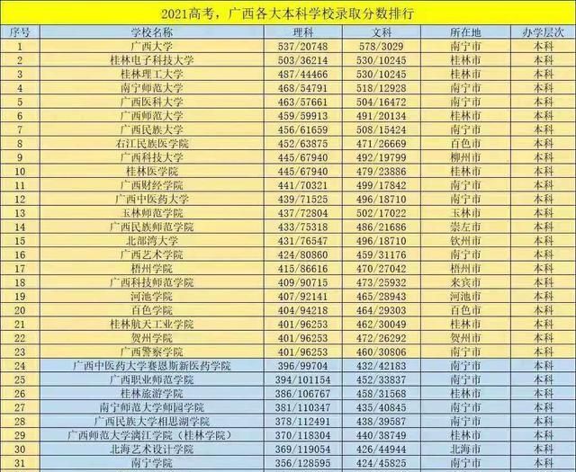 广西财经学院有几个硕士点,广西财经学院应用型本科在哪读图5