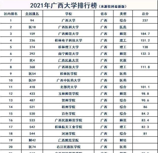 广西财经学院有几个硕士点,广西财经学院应用型本科在哪读图6