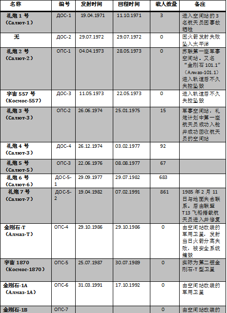 有哪些国家发射过空间站,天宫三号空间站会是什么样子的图10