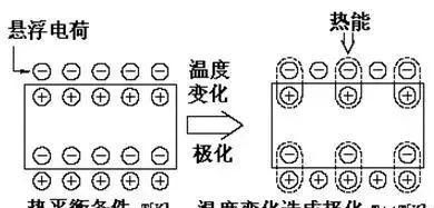 关于人体感应灯你不知道的冷知识图4