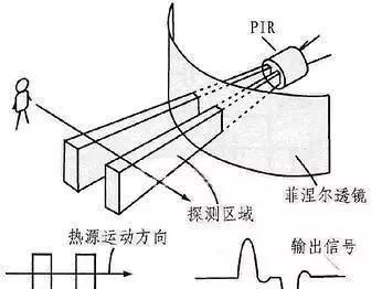 关于人体感应灯你不知道的冷知识图5