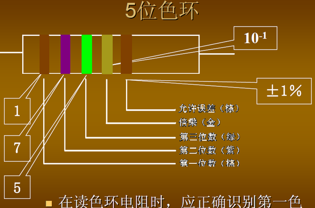 电阻的标称及识别方法,基础知识图7