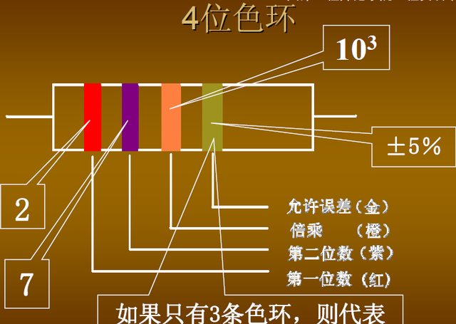 电阻的标称及识别方法,基础知识图8