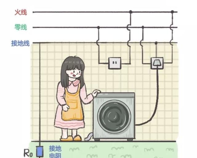 插头两脚和三脚有什么不同图2