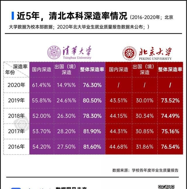 国内院校毕业生就业推荐(本科毕业生深造率排名)图2