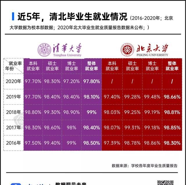 国内院校毕业生就业推荐(本科毕业生深造率排名)图3