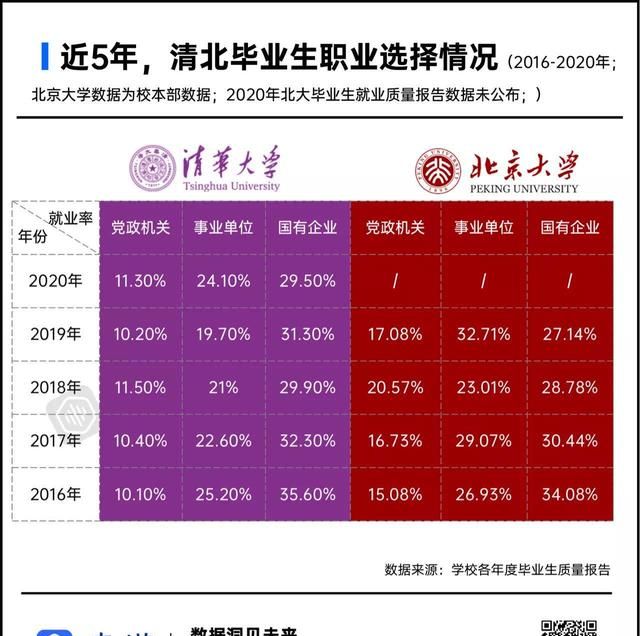 国内院校毕业生就业推荐(本科毕业生深造率排名)图4