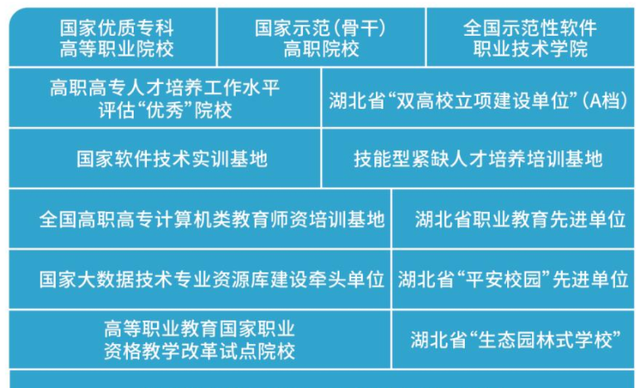 武汉软件工程职业学院在哪图2