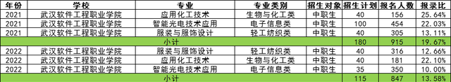 武汉软件工程职业学院在哪图3