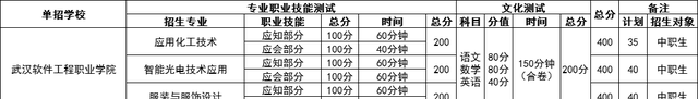 武汉软件工程职业学院在哪图4