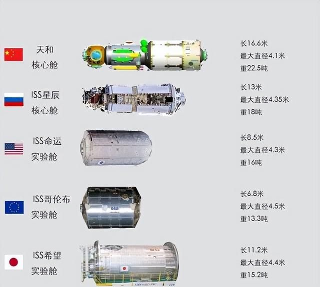 中国空间站是不是太小了(中国的空间站为什么这么小)图7