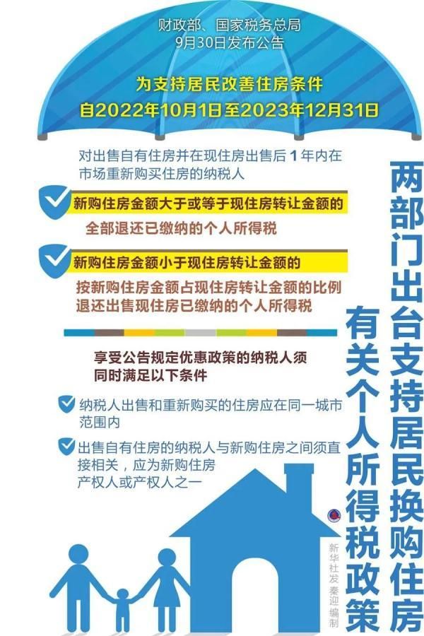 居民换房退个人所得税细则是什么图1