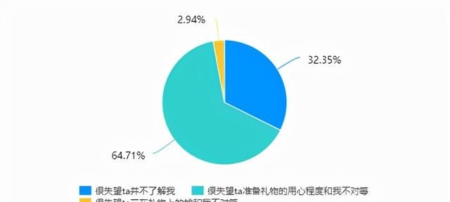 送什么礼物代表喜欢对方,女生喜欢的礼物vs男朋友送的礼物图7